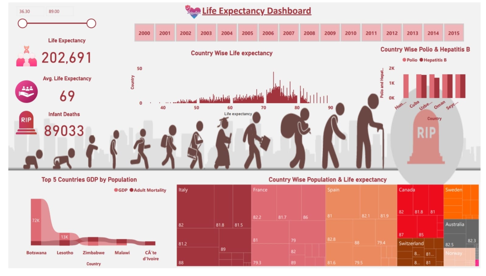 Heathcare Dashboard Metricalist